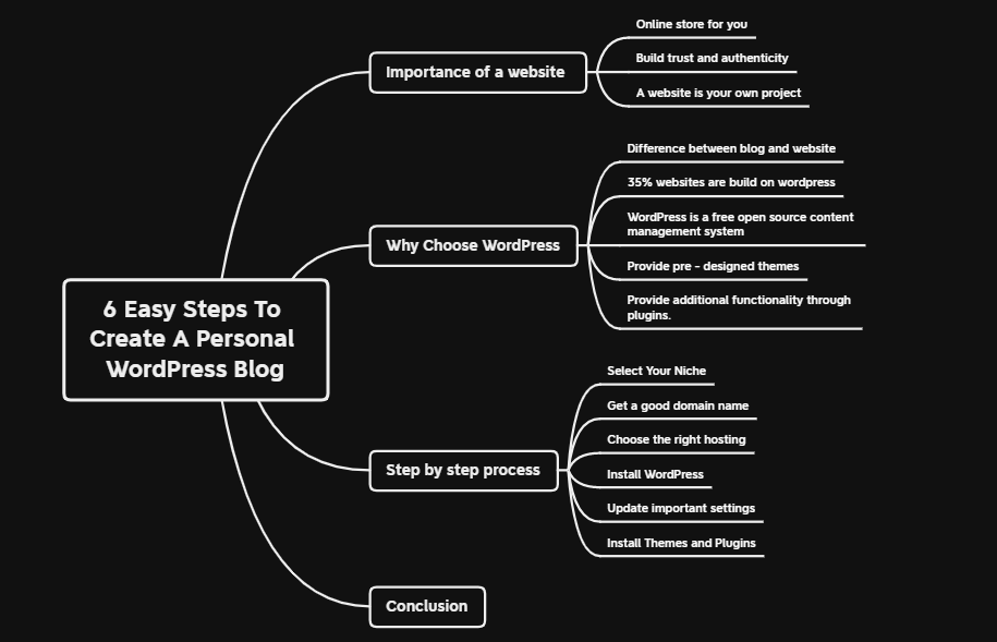 6 Easy Steps To Create A Personal WordPress Blog