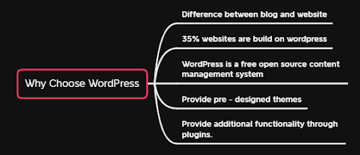 why choose wordpress